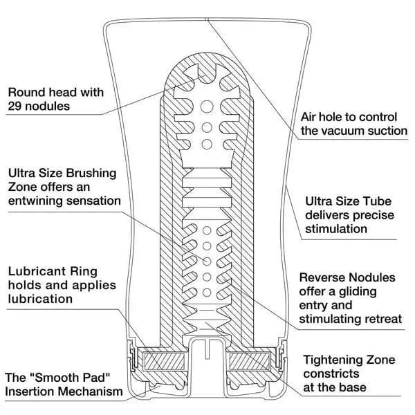 Soft-Tube Cup Ultra Size Male Masturbation  Other