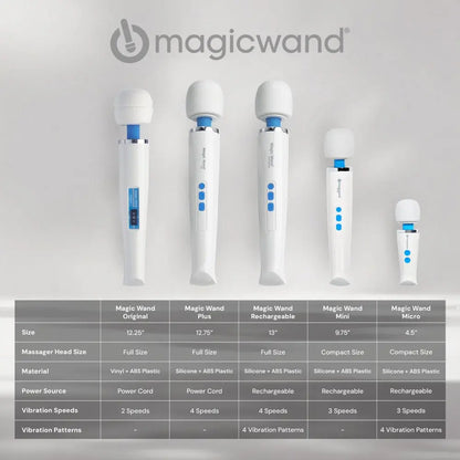 Magic Wand Plus Original Wand Vibrator  Wand Vibrator