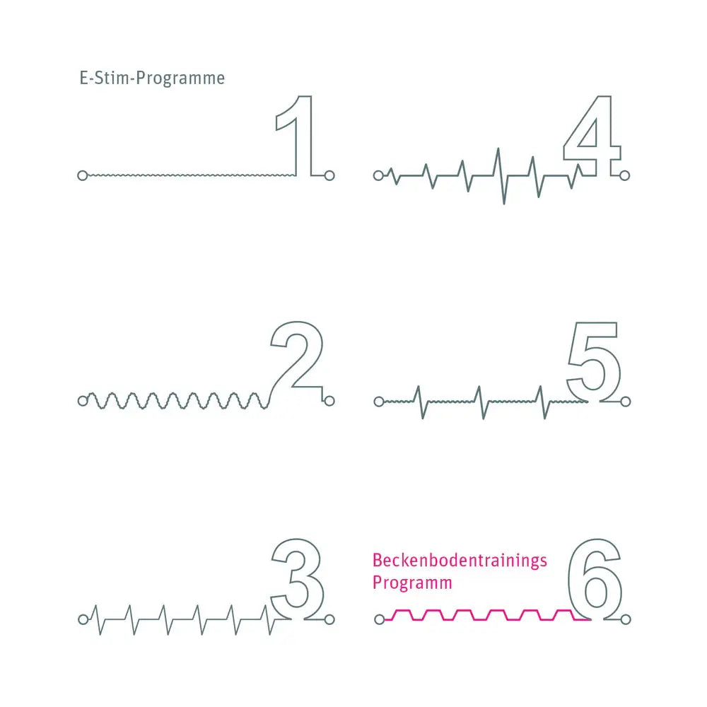 Mystim Tickling Truman E-Stim Vibrator Sex Toy  Fetish - ElectroStim