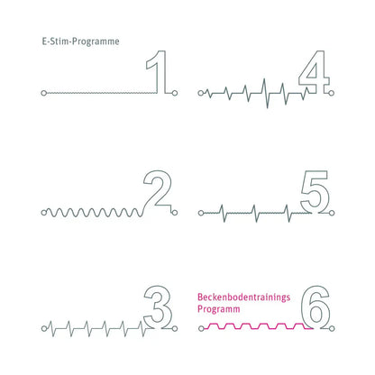 Mystim Tickling Truman E-Stim Vibrator Sex Toy  Fetish - ElectroStim