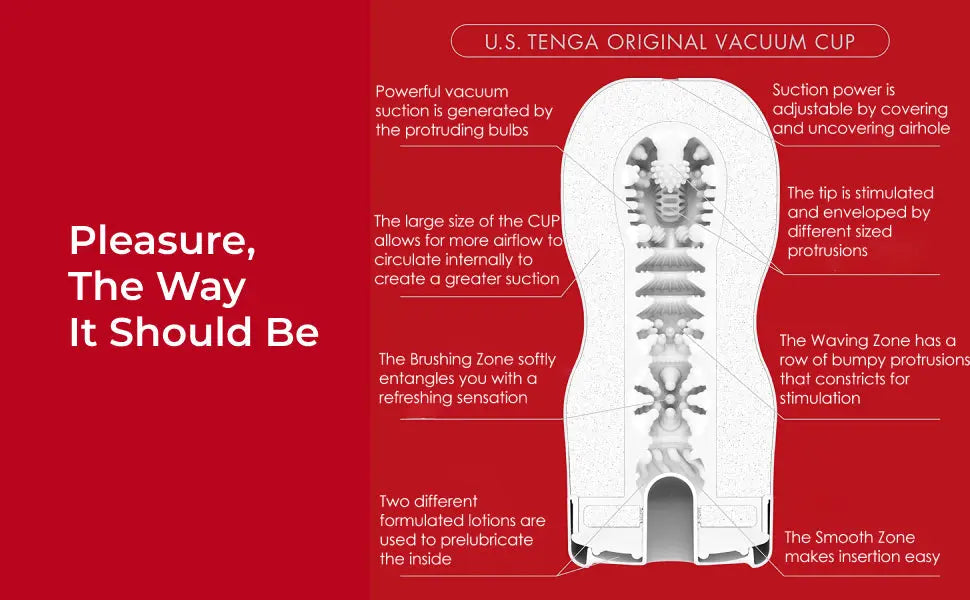 Original Vacuum Cup U.S.  Masturbators