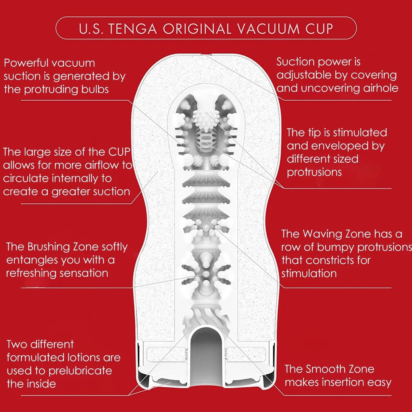 Original Vacuum Cup U.S.  Masturbators