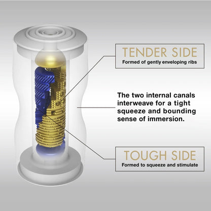 PREMIUM DUAL SENSATION CUP  Masturbators