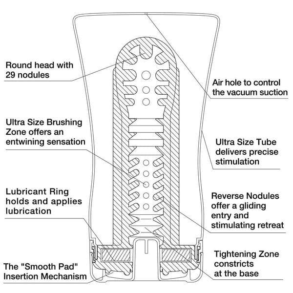 Soft-Tube Cup Ultra Size Male Masturbation 