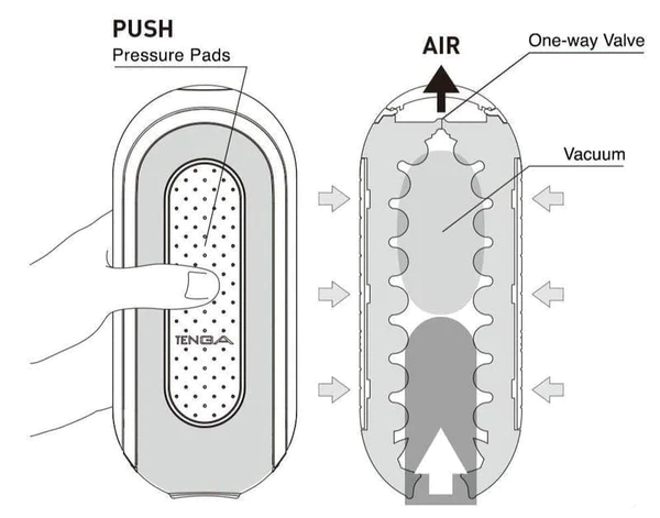 Flip Zero Male Masturbator 